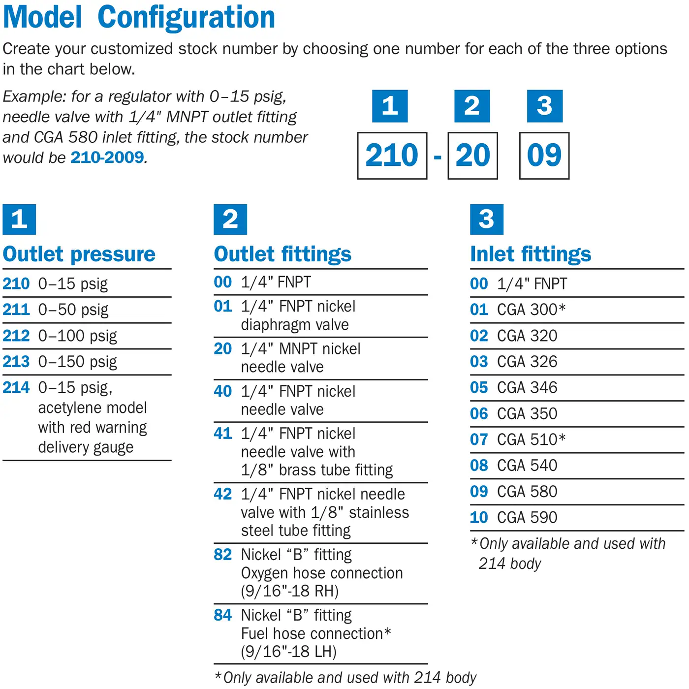 Miller Smith 210 Series Silverline High Purity Regulator, 0-15 PSI, CGA 326