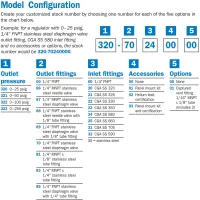 Miller Smith 320 Series High Purity Two-Stage Stainless Steel Regulator, 0-25 PSI
